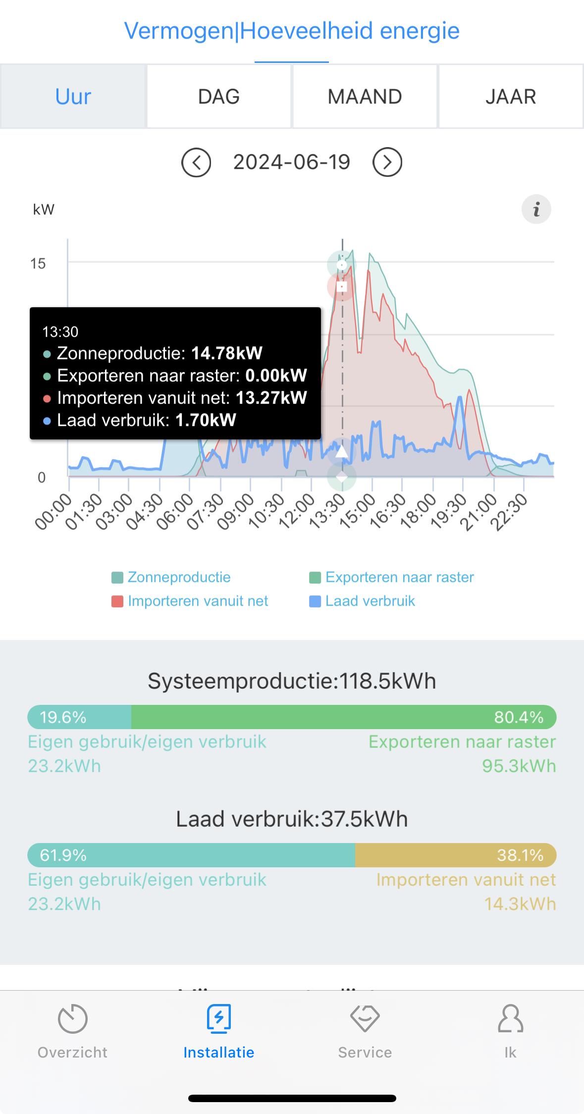 Monitoring centraal string omvormer (app)